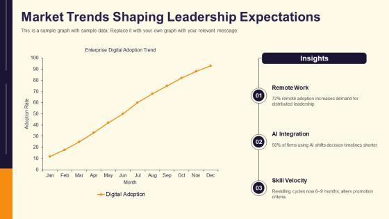 Contemporary Leadership Models PPT Graphics VM