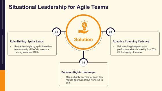 Contemporary Leadership Models PPT Graphics VM