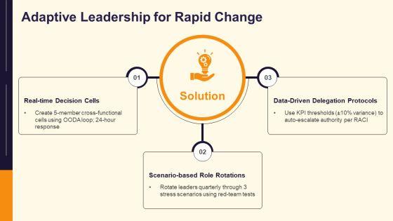 Contemporary Leadership Models PPT Graphics VM