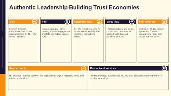 Contemporary Leadership Models PPT Graphics VM
