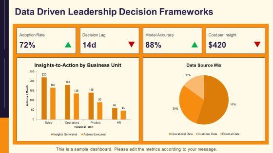 Contemporary Leadership Models PPT Graphics VM
