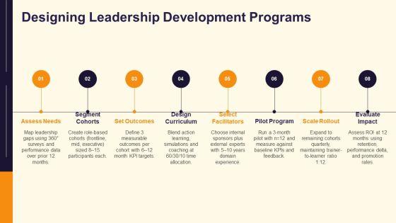 Contemporary Leadership Models PPT Graphics VM