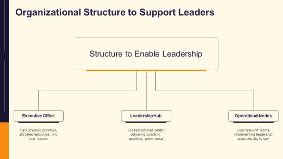 Contemporary Leadership Models PPT Graphics VM