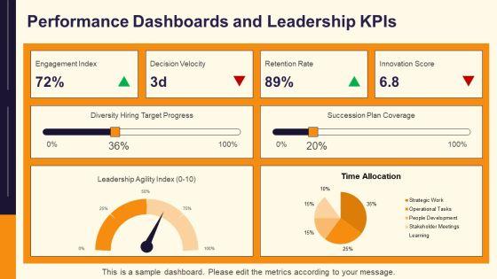 Contemporary Leadership Models PPT Graphics VM