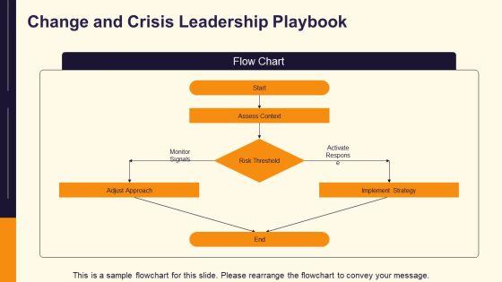 Contemporary Leadership Models PPT Graphics VM