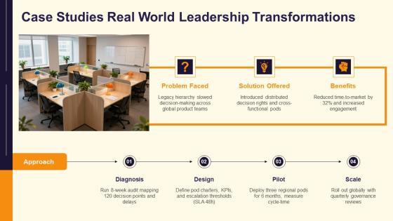 Contemporary Leadership Models PPT Graphics VM