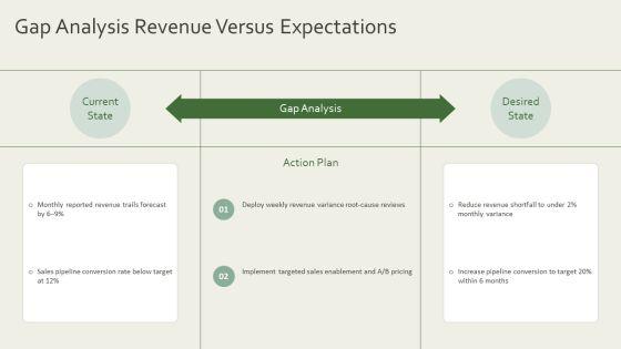 Continuous Improvement For Revenue Profitability Reporting PPT Slides VM