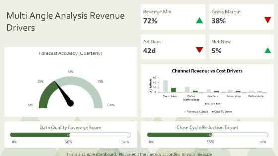 Continuous Improvement For Revenue Profitability Reporting PPT Slides VM