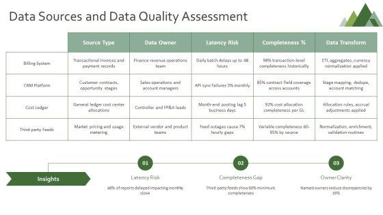 Continuous Improvement For Revenue Profitability Reporting PPT Slides VM