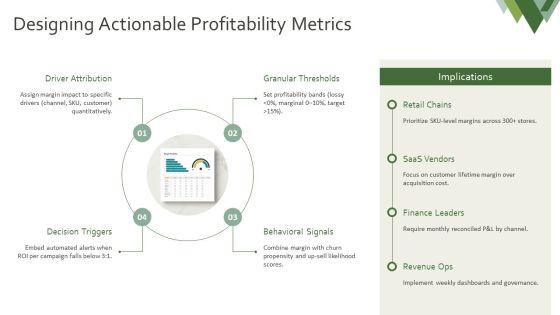 Continuous Improvement For Revenue Profitability Reporting PPT Slides VM