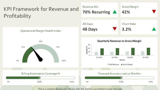 Continuous Improvement For Revenue Profitability Reporting PPT Slides VM