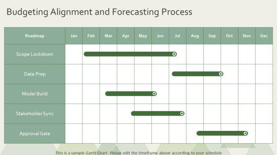 Continuous Improvement For Revenue Profitability Reporting PPT Slides VM