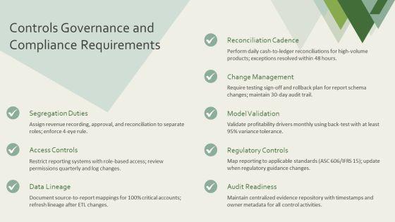 Continuous Improvement For Revenue Profitability Reporting PPT Slides VM