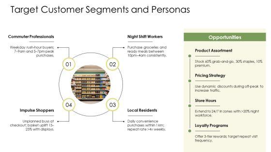 Convenient Store Business Plan PPT Guidelines VM