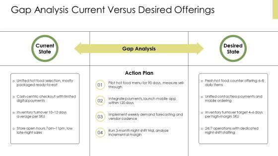 Convenient Store Business Plan PPT Guidelines VM