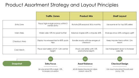 Convenient Store Business Plan PPT Guidelines VM