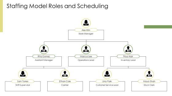 Convenient Store Business Plan PPT Guidelines VM