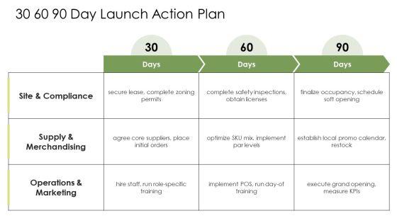 Convenient Store Business Plan PPT Guidelines VM