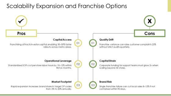 Convenient Store Business Plan PPT Guidelines VM