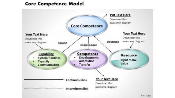core_competence_model_business_powerpoint_presentation_1.jpg