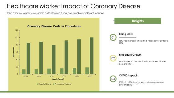 Coronary Artery Disease PPT PowerPoint VM