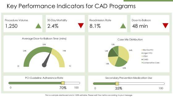 Coronary Artery Disease PPT PowerPoint VM
