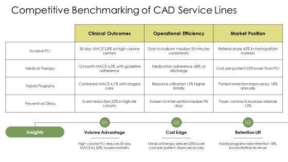 Coronary Artery Disease PPT Summary VM