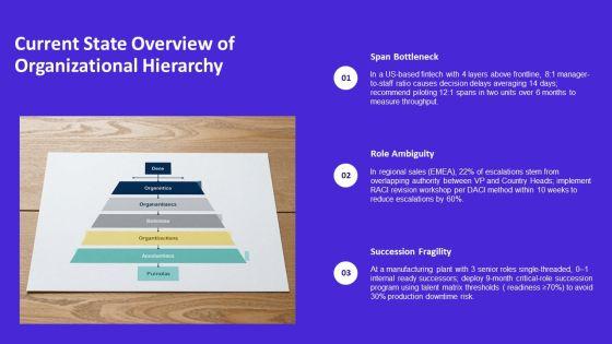 Corporate Governance Model Governance Structure For Organizational Hierarchy PPT Slides VM