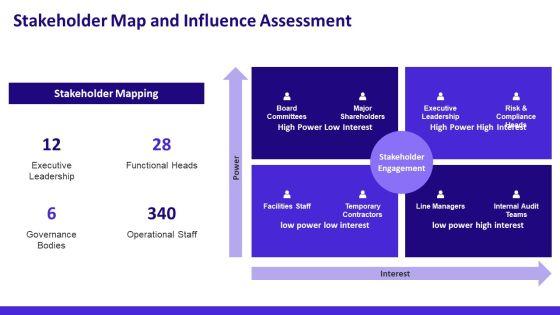 Corporate Governance Model Governance Structure For Organizational Hierarchy PPT Slides VM