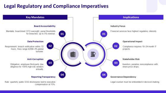 Corporate Governance Model Governance Structure For Organizational Hierarchy PPT Slides VM