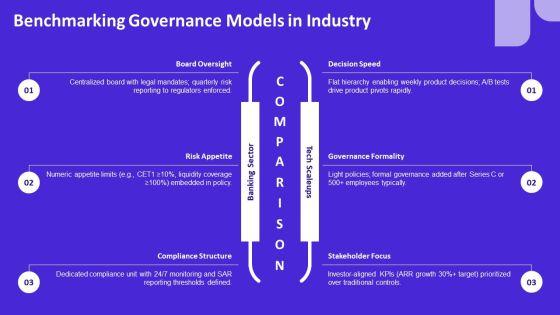 Corporate Governance Model Governance Structure For Organizational Hierarchy PPT Slides VM