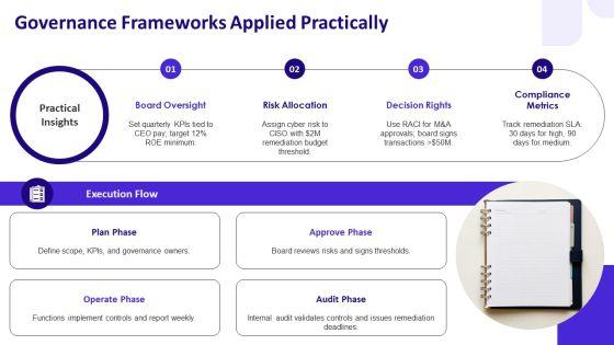 Corporate Governance Model Governance Structure For Organizational Hierarchy PPT Slides VM