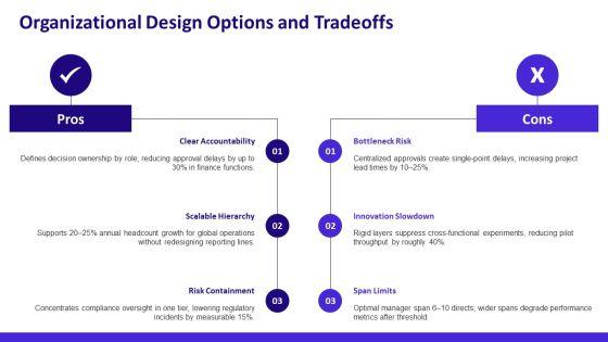 Corporate Governance Model Governance Structure For Organizational Hierarchy PPT Slides VM