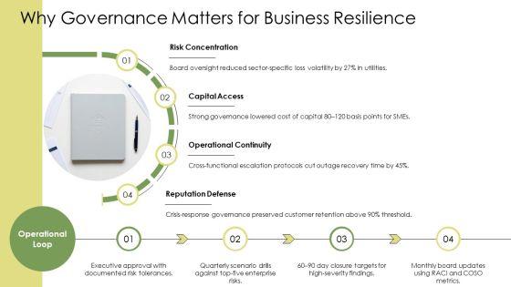 Corporate Governance PPT Structure VM