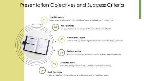 Corporate Governance PPT Structure VM