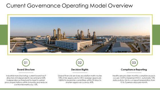 Corporate Governance PPT Structure VM
