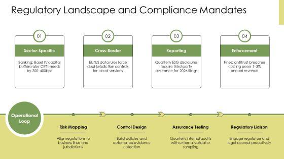 Corporate Governance PPT Structure VM