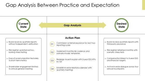 Corporate Governance PPT Structure VM