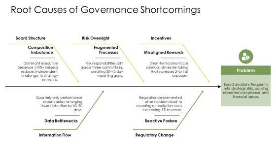 Corporate Governance PPT Structure VM
