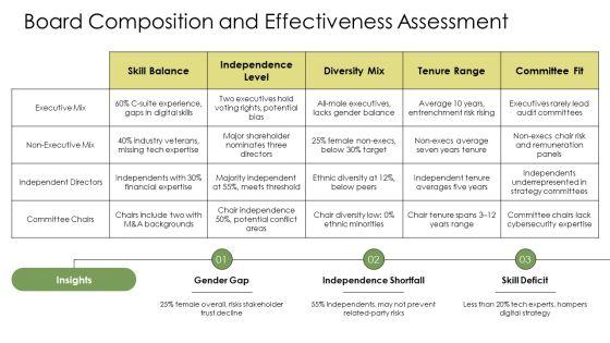 Corporate Governance PPT Structure VM