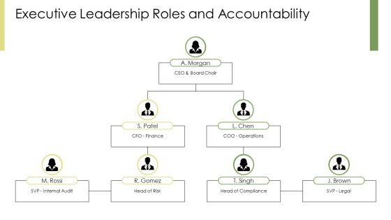 Corporate Governance PPT Structure VM