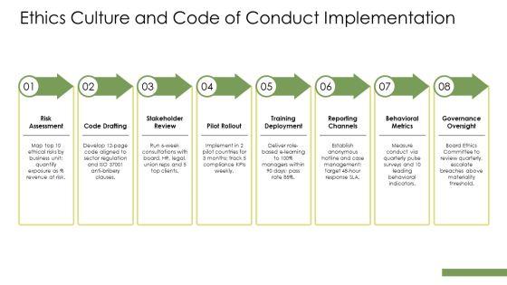 Corporate Governance PPT Structure VM