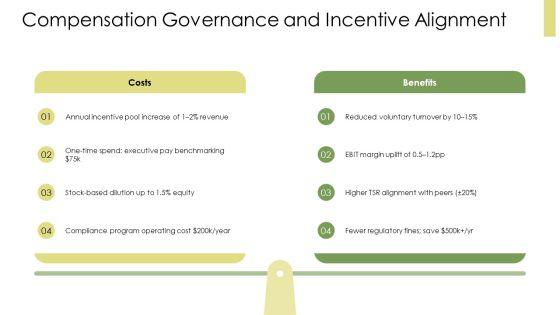 Corporate Governance PPT Structure VM