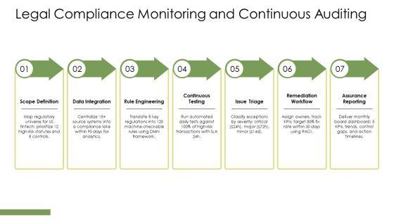 Corporate Governance PPT Structure VM