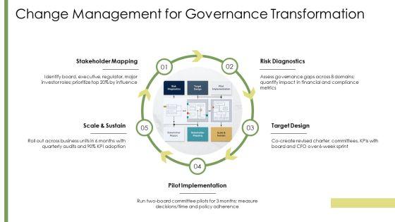 Corporate Governance PPT Structure VM