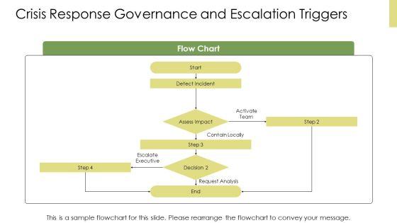 Corporate Governance PPT Structure VM