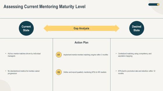 Corporate Mentoring Best Practices PPT Mockup VM