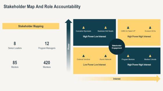Corporate Mentoring Best Practices PPT Mockup VM