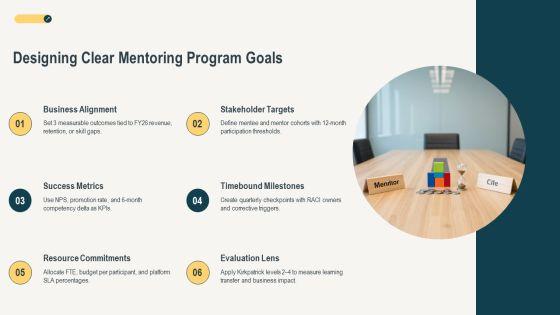 Corporate Mentoring Best Practices PPT Mockup VM