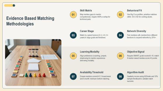 Corporate Mentoring Best Practices PPT Mockup VM